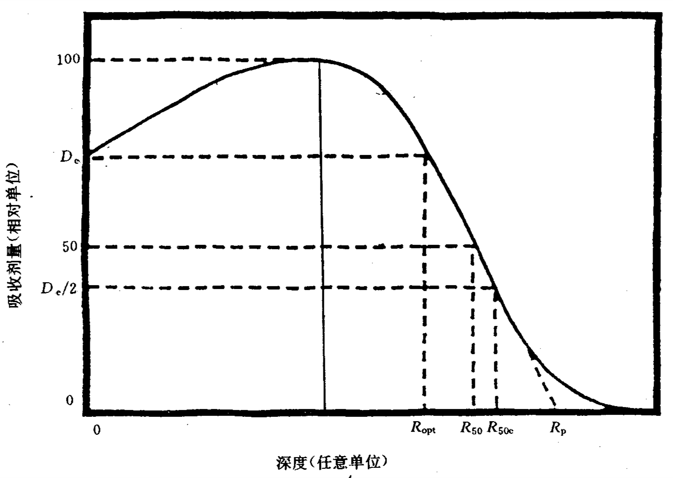 大镭核技术